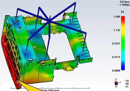 Design Principles of Mold Gating Systems | Plastic Injection