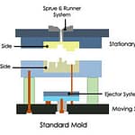 plastic-mold-standard-2-plate-mold (1) plastic molding design