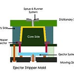 stripper-ejector-mold Stripper Ejector Mold