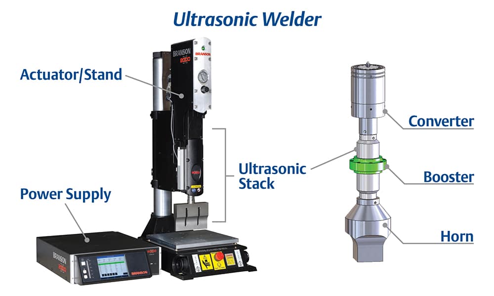 Ultrasonic Welding