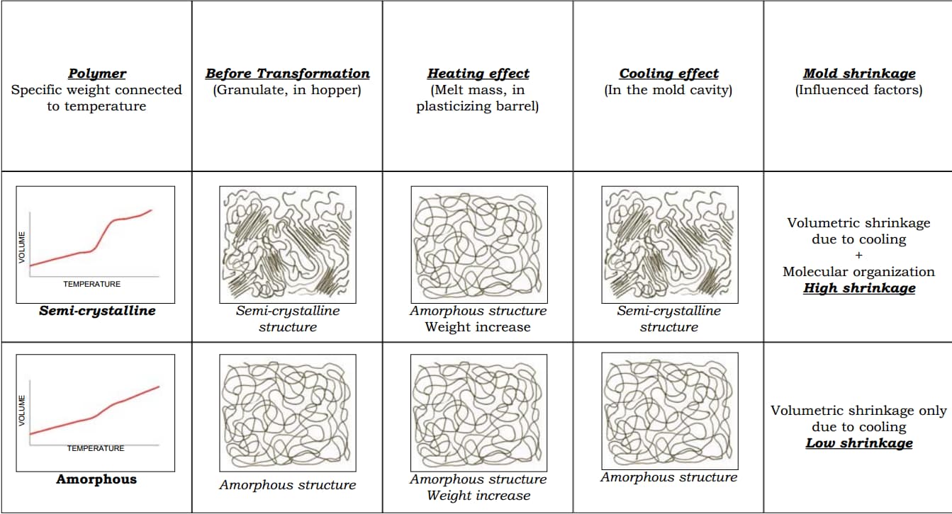 plastic mold shrinkage rate