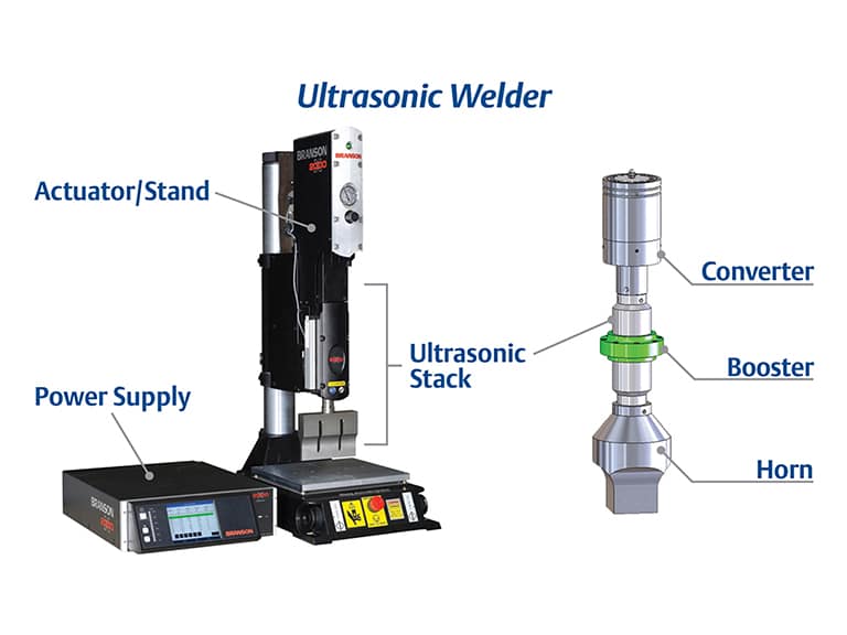 What is Ultrasonic Welding? 1 what is ultrasonic welding 1